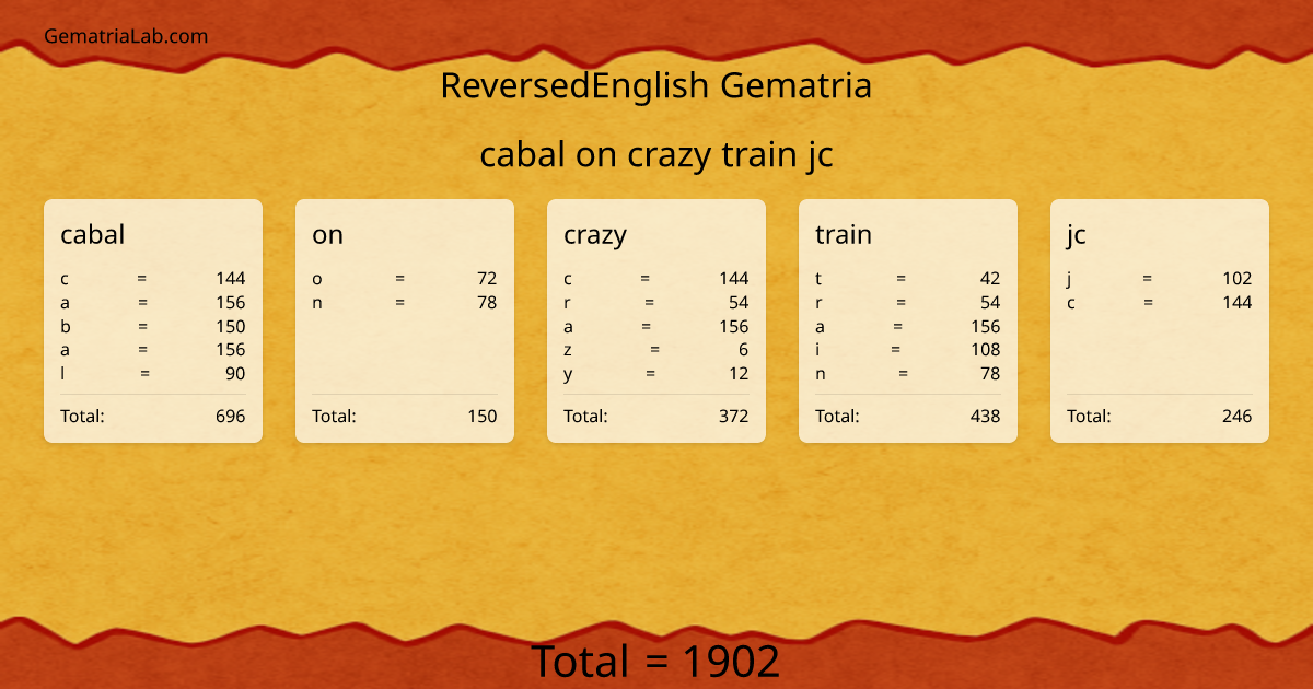 cabal on crazy train jc in reversedEnglish Gematria